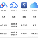 百度网盘收费吗？