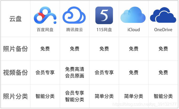 百度网盘收费吗？